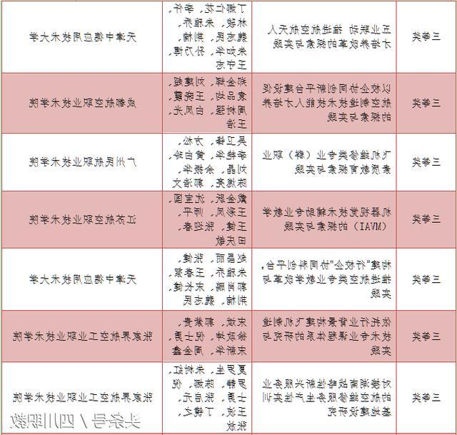 全国航空界高等职业院校头号荣誉榜：这3所院校格外抢眼