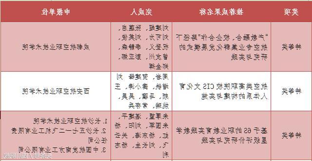 全国航空界高等职业院校头号荣誉榜：这3所院校格外抢眼